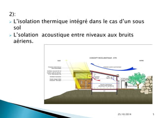 2): 
 L’isolation thermique intégré dans le cas d’un sous 
sol 
 L’solation acoustique entre niveaux aux bruits 
aériens. 
25/10/2014 5 
 