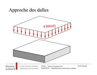 ENAC – Section de génie civil
IS-BETON – Laboratoire de construction en béton
Structures
en béton II
Dr O. Burdet
q [kN/m ]2
Approche des dalles
 