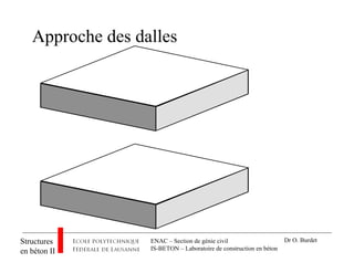 ENAC – Section de génie civil
IS-BETON – Laboratoire de construction en béton
Structures
en béton II
Dr O. Burdet
Approche des dalles
 