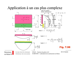 ENAC – Section de génie civil
IS-BETON – Laboratoire de construction en béton
Structures
en béton II
Dr O. Burdet
Application à un cas plus complexe
Fig. 7.98
 