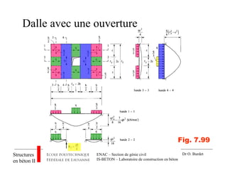 ENAC – Section de génie civil
IS-BETON – Laboratoire de construction en béton
Structures
en béton II
Dr O. Burdet
Dalle avec une ouverture
Fig. 7.99
 