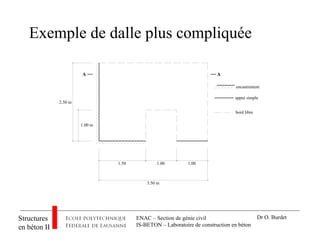 ENAC – Section de génie civil
IS-BETON – Laboratoire de construction en béton
Structures
en béton II
Dr O. Burdet
Exemple de dalle plus compliquée
2.50 m
1.50 1.00 1.00
3.50 m
encastrement
appui simple
bord libre
A A
1.00 m
 