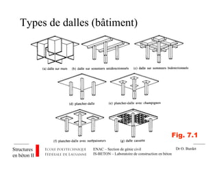ENAC – Section de génie civil
IS-BETON – Laboratoire de construction en béton
Structures
en béton II
Dr O. Burdet
Types de dalles (bâtiment)
Fig. 7.1
 