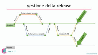 @mauroservienti
#DOH17
gestione della release
develop
feature/super-segreta
feature/meno-segreta
master
release/1.0.0
 