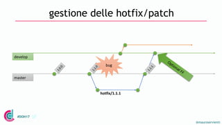 @mauroservienti
#DOH17
gestione delle hotfix/patch
develop
master
hotfix/1.1.1
bug
 