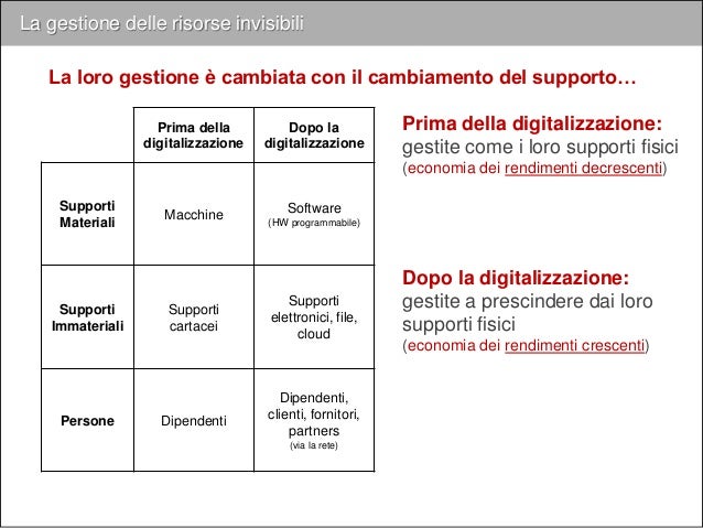 Legge dei rendimenti crescenti Legge dei rendimenti crescenti