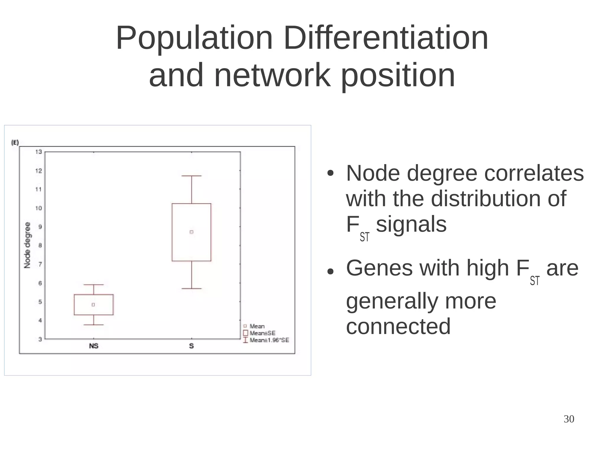 Population Differentiation
and network position
●

●

Node degree correlates
with the distribution of
FST signals
Genes with high FST are
generally more
connected

30

 