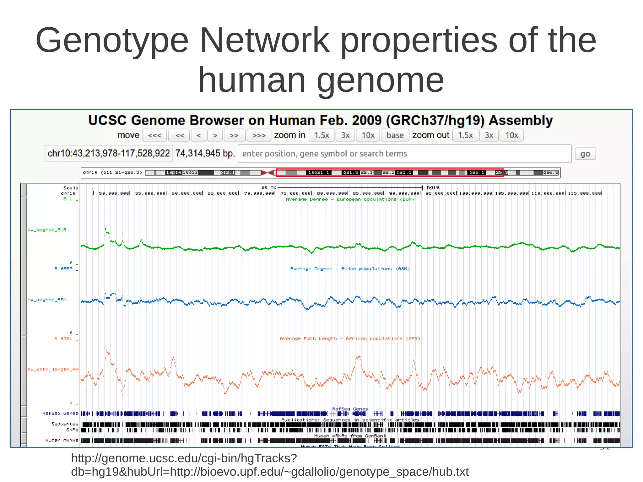 Genotype Network properties of the
human genome

http://genome.ucsc.edu/cgi-bin/hgTracks?
db=hg19&hubUrl=http://bioevo.upf.edu/~gdallolio/genotype_space/hub.txt

51

 