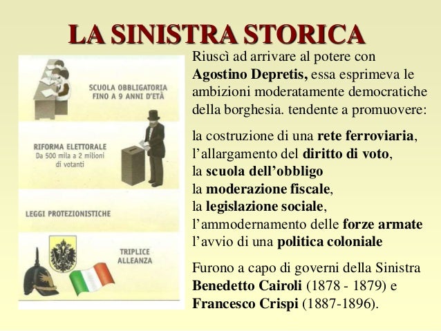 Politica Di Destra E Di Sinistra Destra e Sinistra storica
