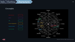 Circumplex
Main character
Michel
Ank
Exorcist Organisation
Demonic entities
Normal people
Sébastien Dalmasso High Concept Document
18
Characters
Outline.
Info.
 