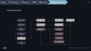 Game Flowchart
Logo Pub.
Logo Dev.
Splash
Title scr.
Main
New
Load
Options
Save scr.
Game Pause
Display
Sound
Controls
Quit
Accessibility
Sébastien Dalmasso High Concept Document
32
Experience
World.
GM.
Chara.
Outline.
Info.
 