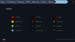 Monsters
Legends
Elem.
Exp.
World.
GM.
Chara.
Outline.
Info.
Sébastien Dalmasso High Concept Document
38
: Low health
: Medium health
: High health
: Very high health
: Low damage
: Medium damage
: High damage
: Very high damage
: Low speed
: Medium speed
: High speed
: Very high speed
 