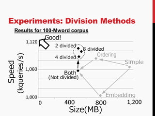 Experiments: Division Methods
Results for 100-Mword corpus

 