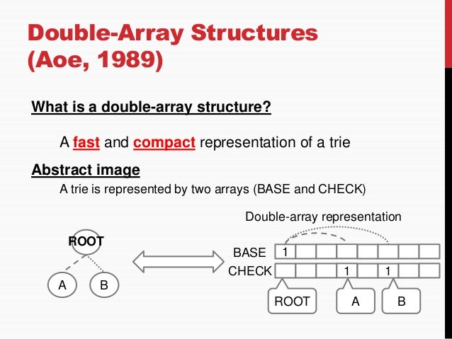 An Efficient Language Model Using Double-Array Structures