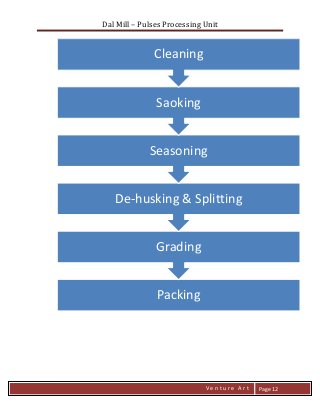 Dal Mill – Pulses Processing Unit 
zZia@ 
V e n t u r e A r t 
Page 12 
Packing 
Grading 
De-husking & Splitting 
Seasoning 
Saoking 
Cleaning  