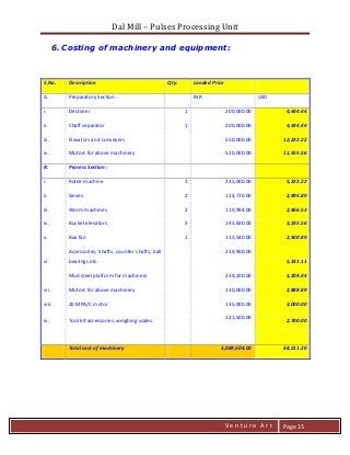 Dal Mill – Pulses Processing Unit 
zZia@ 
V e n t u r e A r t 
Page 15 
6. Costing of machinery and equipment: 
S.No. Description Qty. Landed Price 
A. 
Preparatory Section : 
INR 
USD 
i. 
Dectoner 
1 
200,000.00 4,444.44 
ii. 
Chaff separator 
1 
200,000.00 4,444.44 
iii. 
Elevators and conveyers 
550,000.00 12,222.22 
iv. 
Motors for above machinery 
520,000.00 11,555.56 
B. 
Process Section : 
i. 
Roller machine 
1 
235,000.00 5,222.22 
ii. 
Sieves 
2 
134,770.00 2,994.89 
iii. 
Worm machines 
2 
110,994.00 2,466.53 
iv. 
Bucket elevators 
5 
145,600.00 3,235.56 
v. 
Box fan 
1 
112,540.00 2,500.89 
vi. 
Accessories, Shafts, counter shafts, ball bearings etc. 
239,900.00 5,331.11 
Mud steel platform for machinery 
234,200.00 5,204.44 
vii. 
Motors for above machinery 
130,000.00 2,888.89 
viii. 
20 MPA/C motor 
135,000.00 3,000.00 
ix. 
Tool kit accessories, weighing scales. 
121,500.00 2,700.00 
Total cost of machinery 3,069,504.00 68,211.20 
 