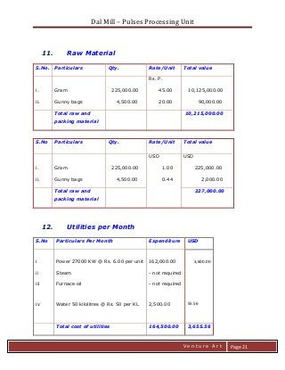 Dal Mill – Pulses Processing Unit 
zZia@ 
V e n t u r e A r t 
Page 21 
11. Raw Material 
S.No. 
Particulars 
Qty. 
Rate/Unit 
Total value 
Rs. P. 
i. 
Gram 
225,000.00 
45.00 
10,125,000.00 
ii. 
Gunny bags 
4,500.00 
20.00 
90,000.00 
Total raw and packing material 
10,215,000.00 
S.No 
Particulars 
Qty. 
Rate/Unit 
Total value 
USD 
USD 
i. 
Gram 
225,000.00 
1.00 
225,000.00 
ii. 
Gunny bags 
4,500.00 
0.44 
2,000.00 
Total raw and packing material 
227,000.00 
12. Utilities per Month 
S.No 
Particulars Per Month 
Expenditure 
USD 
i 
Power 27000 KW @ Rs. 6.00 per unit 
162,000.00 
3,600.00 
ii 
Steam 
- not required 
iii 
Furnace oil 
- not required 
iv 
Water 50 kilolitres @ Rs. 50 per KL 
2,500.00 
55.56 
Total cost of utilities 
164,500.00 
3,655.56  
