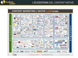 @perplessaMente
ACADEMY
L’ECOSISTEMA DEL CONTENT NATIVE
 