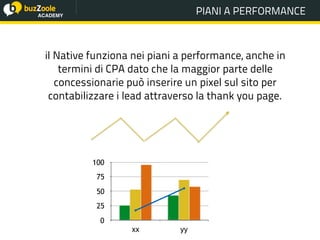 @perplessaMente
ACADEMY
il Native funziona nei piani a performance, anche in
termini di CPA dato che la maggior parte delle
concessionarie può inserire un pixel sul sito per
contabilizzare i lead attraverso la thank you page.
PIANI A PERFORMANCE
0
25
50
75
100
xx yy
 