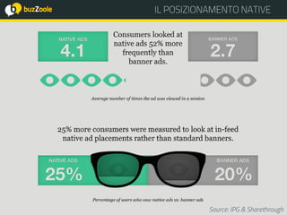 @perplessaMente
ACADEMY
IL POSIZIONAMENTO NATIVE
Source: IPG & Sharethrough
 