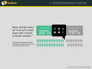 @perplessaMente
ACADEMY
IL POSIZIONAMENTO NATIVEIL POSIZIONAMENTO NATIVE
Source: IPG & Sharethrough
 