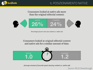 @perplessaMente
ACADEMY
IL POSIZIONAMENTO NATIVE
Source: IPG & Sharethrough
 