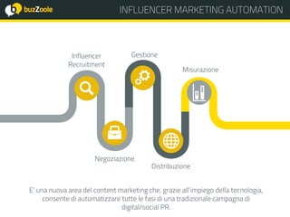 INFLUENCER MARKETING AUTOMATION
Negoziazione
Distribuzione
Influencer
Recruitment
Gestione
Misurazione
E’ una nuova area del content marketing che, grazie all’impiego della tecnologia,
consente di automatizzare tutte le fasi di una tradizionale campagna di
digital/social PR.
 