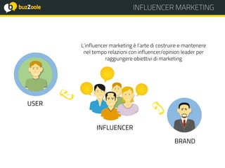 INFLUENCER MARKETING
USER
INFLUENCER
BRAND
L’influencer marketing è l’arte di costruire e mantenere
nel tempo relazioni con influencer/opinion leader per
raggiungere obiettivi di marketing
 