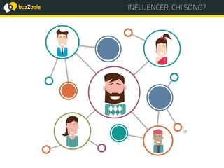 28
INFLUENCER, CHI SONO?
 