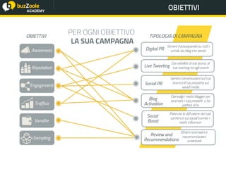 @perplessaMente
ACADEMY
OBIETTIVI
 