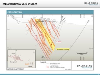MESOTHERMAL VEIN SYSTEM
CROSS-SECTION

ADIT

16

 