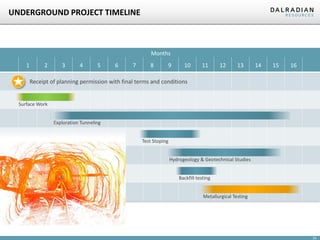 UNDERGROUND PROJECT TIMELINE

 Months
1

2

3

4

5

6

7

8

9

10

11

12

13

14

15

16

Receipt of planning permission with final terms and conditions

Surface Work
Exploration Tunneling
Test Stoping
Hydrogeology & Geotechnical Studies
Backfill testing
Metallurgical Testing

24

 