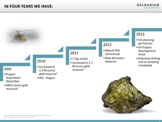 IN FOUR YEARS WE HAVE:

2013
2012
2011
2010
2009
• Project
Acquisition December
• 600 k ounce gold
resource1

• Increased to
1.5 M ounce
gold resource1
• IPO - August

• 7 rigs onsite
• Increased to 2.7
M ounce gold
resource1

• Robust PEA
announced
• New discovery Alwories

• UG planning
permission
• VP Project
Development
hired
• Extensive drilling
and re-sampling
completed

1 Refer to appendix or press release dated Nov. 30, 2011 entitled “Dalradian Announces
Resource Increase at Curraghinalt” at www.dalradian.com

6

 