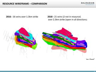 10
RESOURCE WIREFRAME – COMPARISON
Cpy
Cpy2016 - 16 veins over 1.3km strike 2018 - 21 veins (2 not in resource)
over 2.3km strike (open in all directions)
 