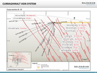 12
CURRAGHINALT VEIN SYSTEM
 