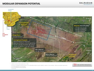 14
MODULAR EXPANSION POTENTIAL
1 Refer to Technical Report dated June 17, 2016
2 2a 12-CT-173 drilled at 150/-60; 2b and 2c 12-CT-162 drilled at 180/-55; 2b from 186.00m - 188.22m, 2c from 229.08m - 230.55m; true width undetermined
3 11-CT-99 drilled from 471.14-474.34m
4 12-CT-167 drilled from 201.93-204.40m
5 12-CT-154
Vein and Vein Intersections
Curraghinalt
Deposit
Curraghinalt Deposit
Resource effective as of May 2016
1
–
Measured: 0.03 Moz Au (0.03 MT @ 26.99 g/t)
Indicated: 2.07 Moz Au (5.58 MT @ 11.53 g/t)
Inferred: 2.31 Moz Au (7.13 MT @ 10.06 g/t)
Attagh Burn
2.47m @ 18.99 g/t Au
4
Alwories Discovery Holes
2
4.72m @ 14.82 g/t Au
2a
2.22m @ 14.10 g/t Au
2b
1.47m @ 23.60 g/t Au
2c
900 m Step-out
0.65m @ 15.04 g/t Au5
400 m Step-out
3.2m @ 5.34 g/t Au
3
Proposed
mill site
Curraghinalt
Deposit
12km
Curraghinalt
Trend
Rylagh
 
