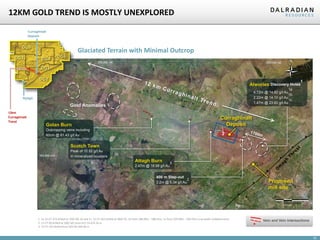 15
Curraghinalt
Deposit
Attagh Burn
2.47m @ 18.99 g/t Au
3
Golan Burn
Outcropping veins including
60cm @ 61.43 g/t Au
Gold Anomalies
1
kilometres
0 2
Scotch Town
Peak of 10.52 g/t Au
In mineralized boulders
400 m Step-out
3.2m @ 5.34 g/t Au
2
1 1a 12-CT-173 drilled at 150/-60; 1b and 1c 12-CT-162 drilled at 180/-55; 1b from 186.00m - 188.22m, 1c from 229.08m - 230.55m; true width undetermined
2 11-CT-99 drilled at 200/-60, from 471.14-474.34 m
3 12-CT-167 drilled from 201.93-204.40 m
Vein and Vein Intersections
Glaciated Terrain with Minimal Outcrop
Alwories Discovery Holes
1
4.72m @ 14.82 g/t Au
1a
2.22m @ 14.10 g/t Au
1b
1.47m @ 23.60 g/t Au
1c
12KM GOLD TREND IS MOSTLY UNEXPLORED
Proposed
mill site
Curraghinalt
Deposit
12km
Curraghinalt
Trend
Rylagh
 