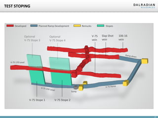 21
TEST STOPING
Developed Planned Ramp Development Remucks
106-16
vein
Slap Shot
vein
V-75
vein
Stopes
V-75 Stope 2V-75 Stope 1
Optional
V-75 Stope 4
Optional
V-75 Stope 3
Sump
V-75 170 Level
 