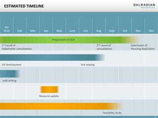 25
ESTIMATED TIMELINE
Jan
2016 Feb Mar Apr May June July Aug Sept Oct Nov Dec
UG development Test stoping
Infill drilling
Resource update
1st round of 2nd round of Submission of
Stakeholder consultations consultations Planning Application
Feasibility study
Preparation of ESIA
 