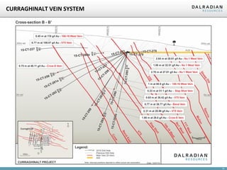 14
CURRAGHINALT VEIN SYSTEM
 