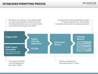 Planning
decision
ESTABLISHED PERMITTING PROCESS
Draft Project
Description
(pre-consultation with
stakeholders via PAD)
Prepare ESIA
Submit
Planning
Application
H2 2016
Planning NI
Review
Permission to construct a mine will be based
on a Planning Application, which will consist
of a Project Description and an Environmental
and Social Impact Assessment (ESIA)
Review and approval is
estimated to take 1-2 years
Curraghinalt has been designated a project
of “regional significance”, which allows
ministerial involvement in the planning decision
Pre-engage with DOE
via a Pre-Application
Discussion (PAD)
Granted
Refused
Referred to Public
Local Inquiry
 
