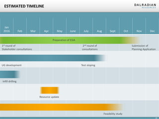 26
ESTIMATED TIMELINE
Jan
2016 Feb Mar Apr May June July Aug Sept Oct Nov Dec
UG development Test stoping
Infill drilling
Resource update
1st round of 2nd round of Submission of
Stakeholder consultations consultations Planning Application
Feasibility study
Preparation of ESIA
 