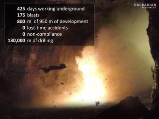 4
425
175
800
0
0
130,000
days working underground
blasts
m of 950 m of development
lost-time accidents
non-compliance
m of drilling
 