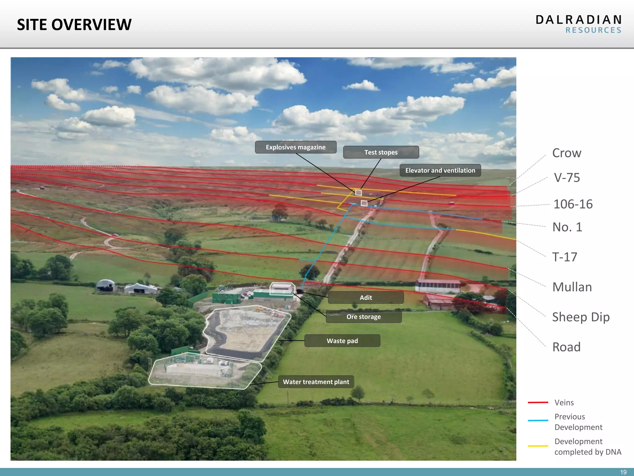 19
SITE OVERVIEW
Crow
106-16
No. 1
T-17
Mullan
Sheep Dip
Road
Water treatment plant
Waste pad
Ore storage
Explosives magazine
Elevator and ventilation
Veins
Previous
Development
Development
completed by DNA
V-75
Adit
Test stopes
 