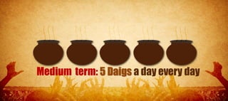 Medium term: 5 Daigs a day every day
 