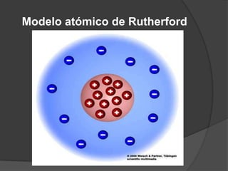 Modelo atómico de Rutherford
