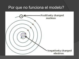 Por que no funciona el modelo?