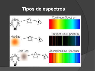 Tipos de espectros