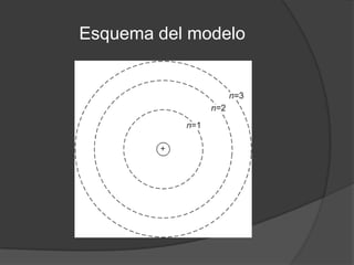Esquema del modelo