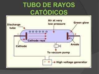 TUBO DE RAYOS CATÓDICOS